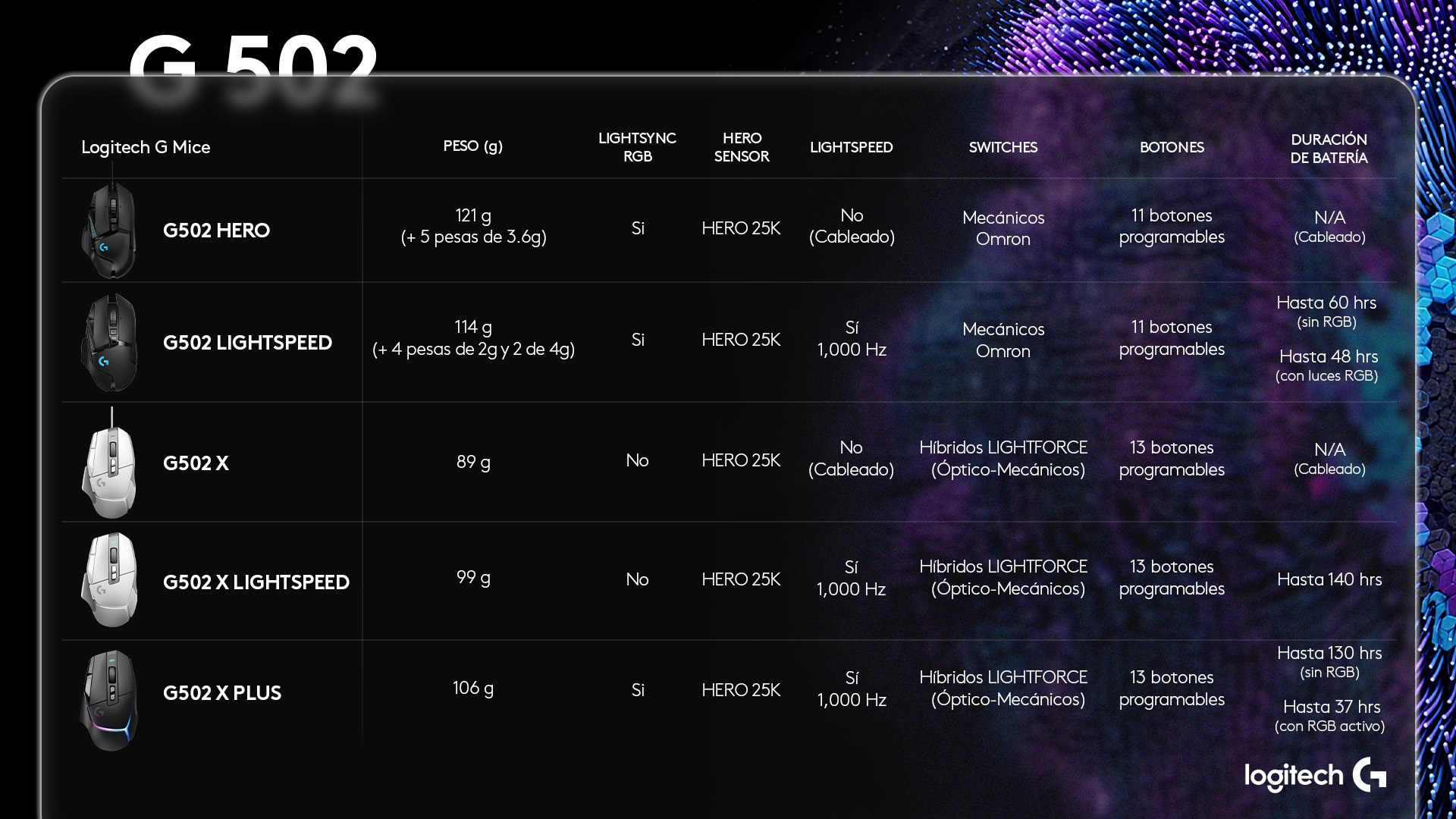 Tablas_Comparativas_G502_LogitechG