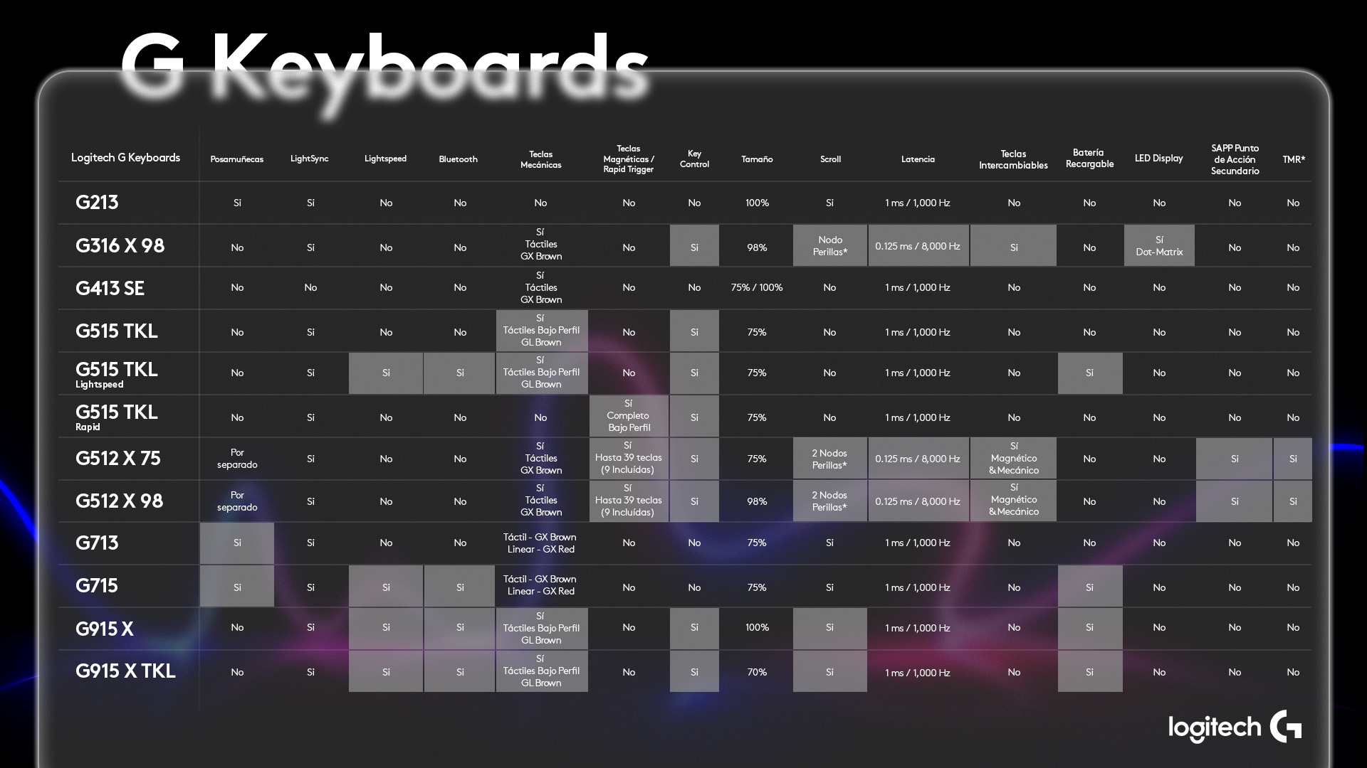Tablas_Comparativas_GKeyboards_LogitechG