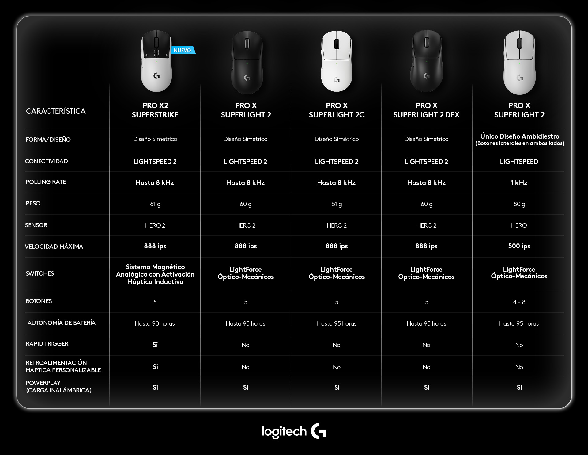 Tablas_Comparativas_PRO_MICE_LogitechG