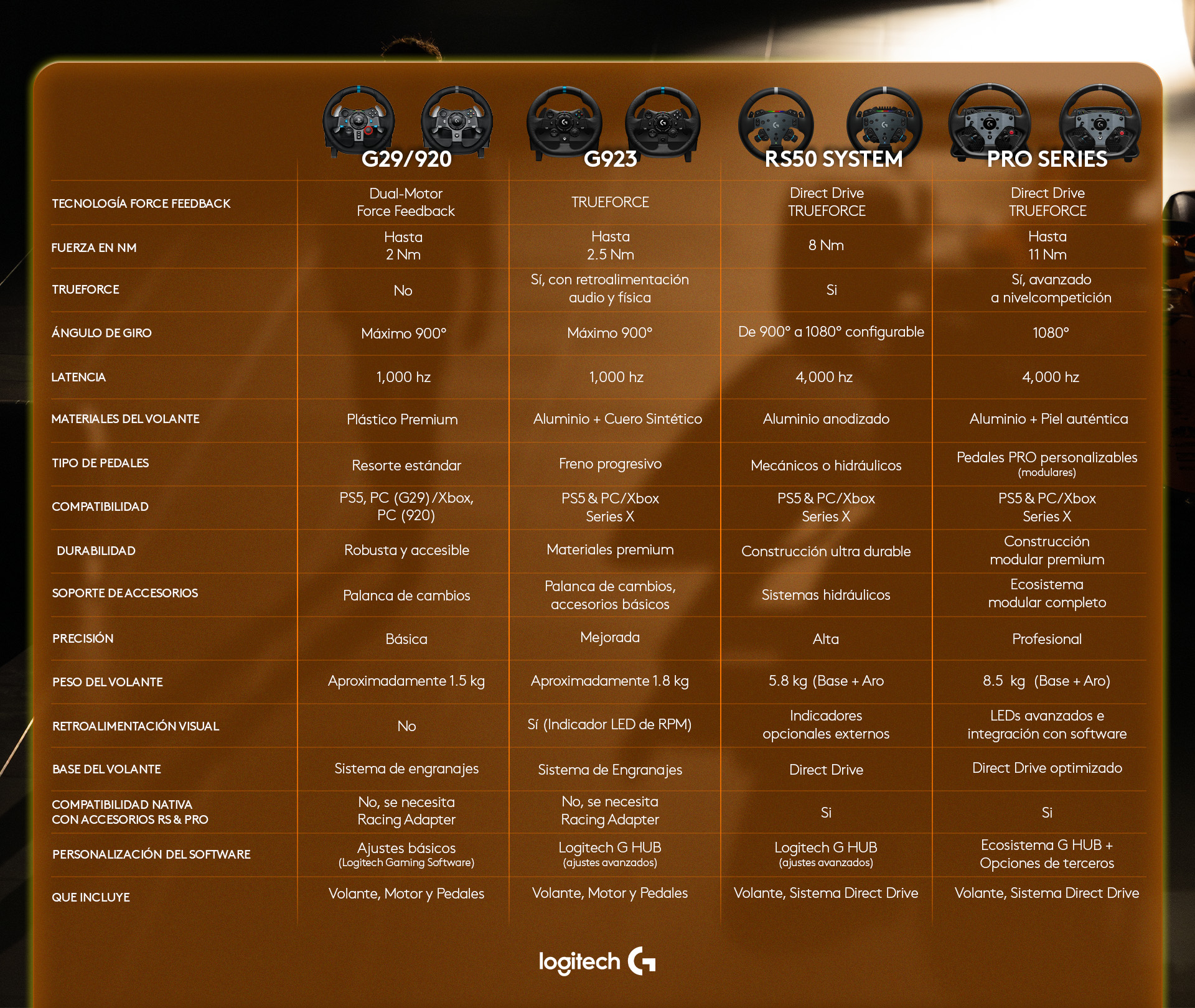 Tablas_Comparativas_sim_LogitechG